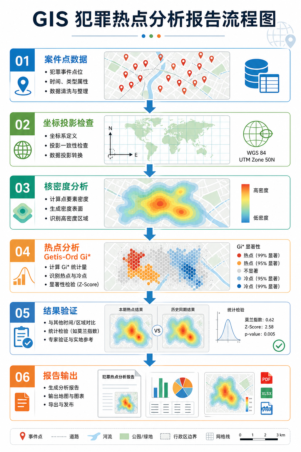 GIS犯罪热点分析报告 空间统计工具选择流程图