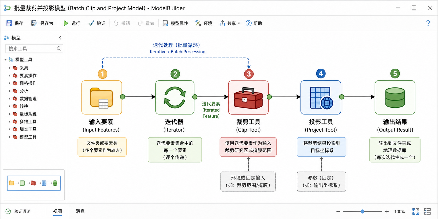 ArcGIS模型构建器批量处理怎么连的工作流示意图