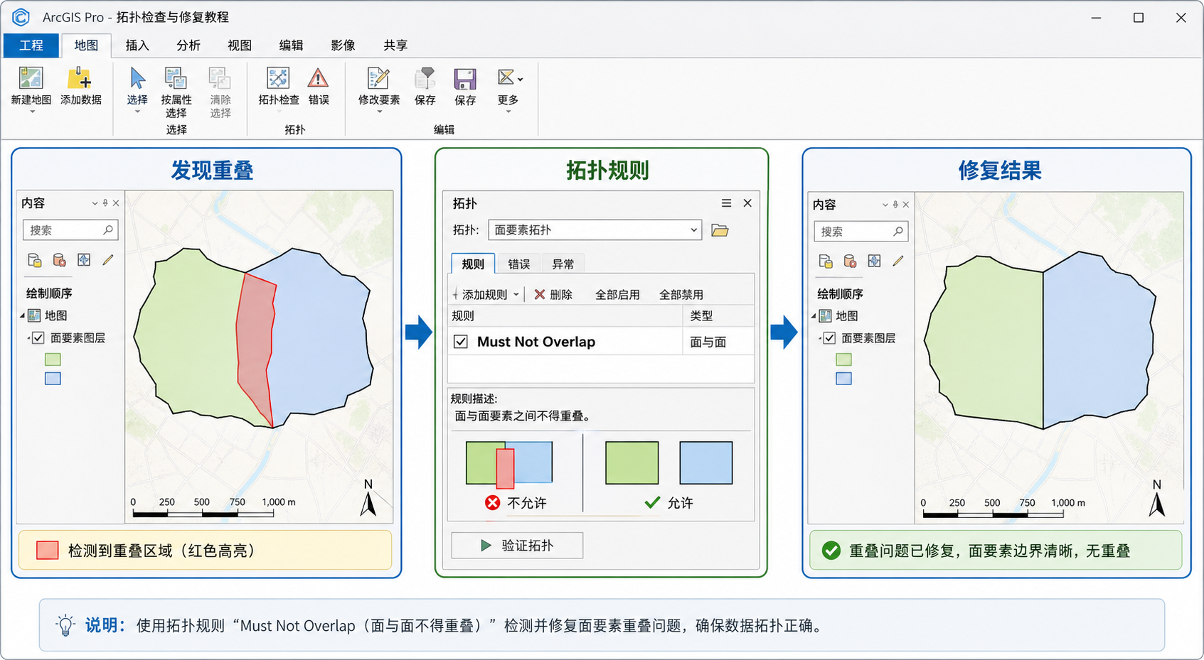 ArcGIS拓扑规则 面重叠怎么修复示意图