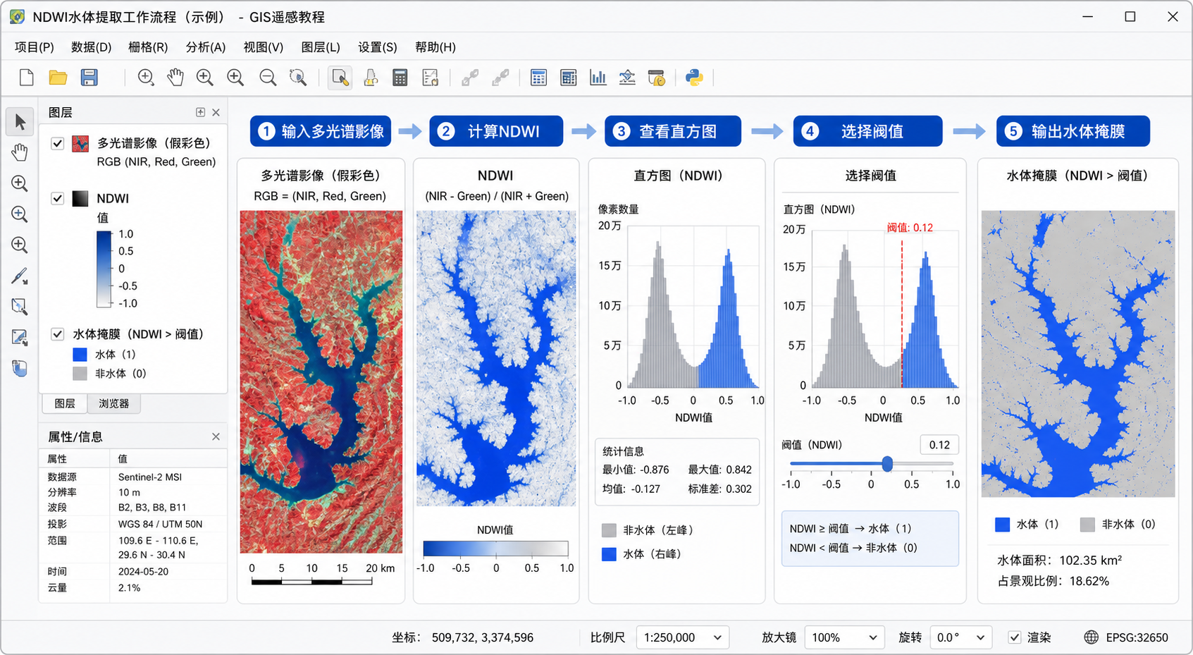 NDWI提取水体阈值多少与NDWI最佳阈值确定流程示意图