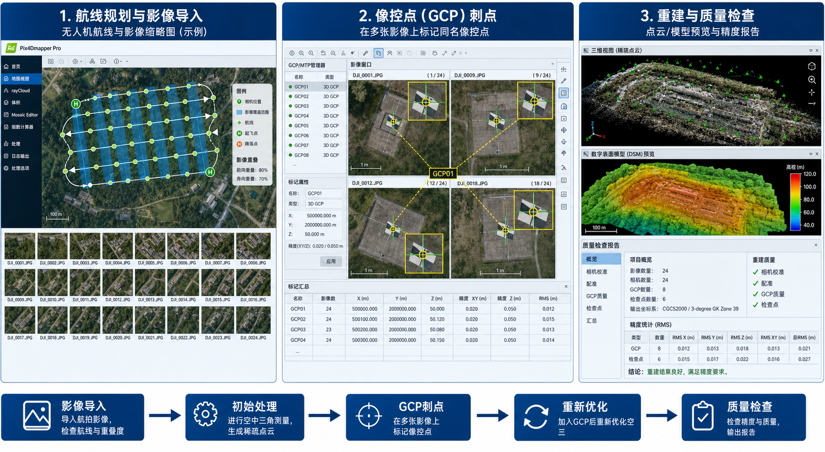 Pix4D空三加密失败 像控点具体怎么刺教程示意图