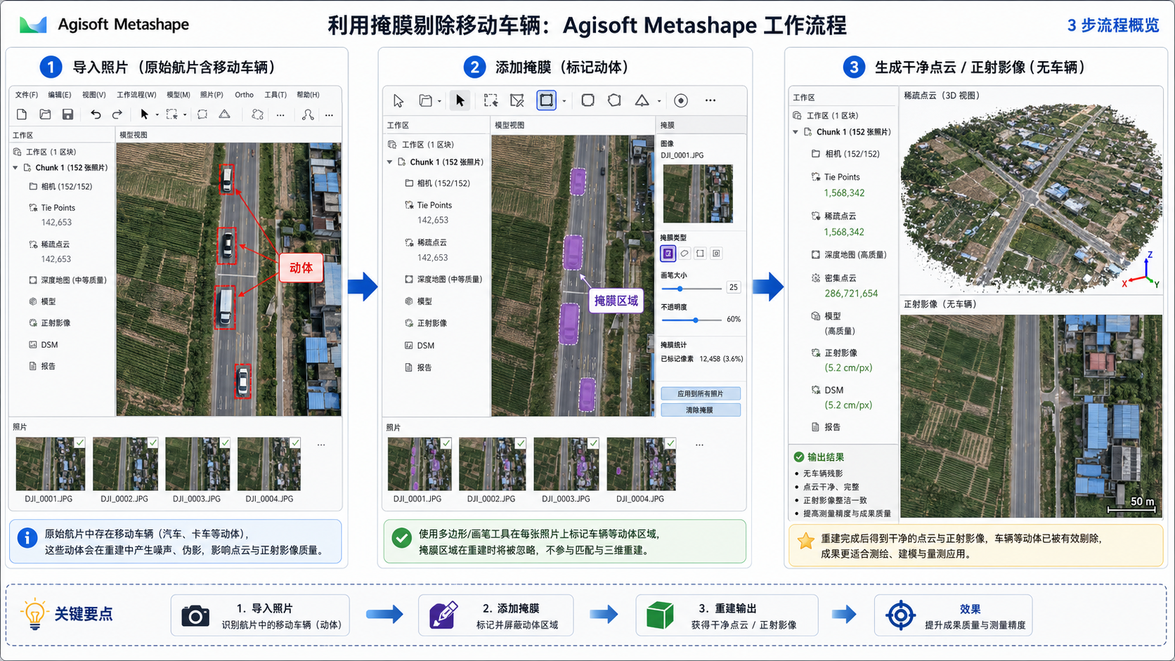 Metashape去动体 掩膜功能去除移动车辆工作流示意图