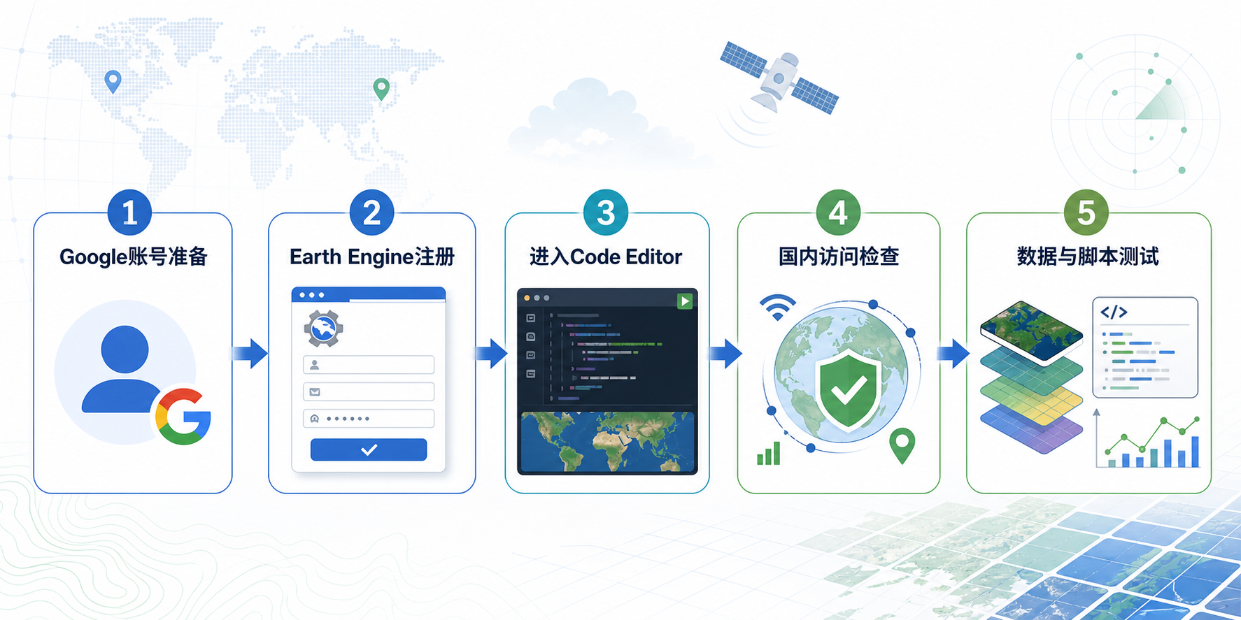 GEE账号怎么申请 国内登录GEE需要梯子吗流程图