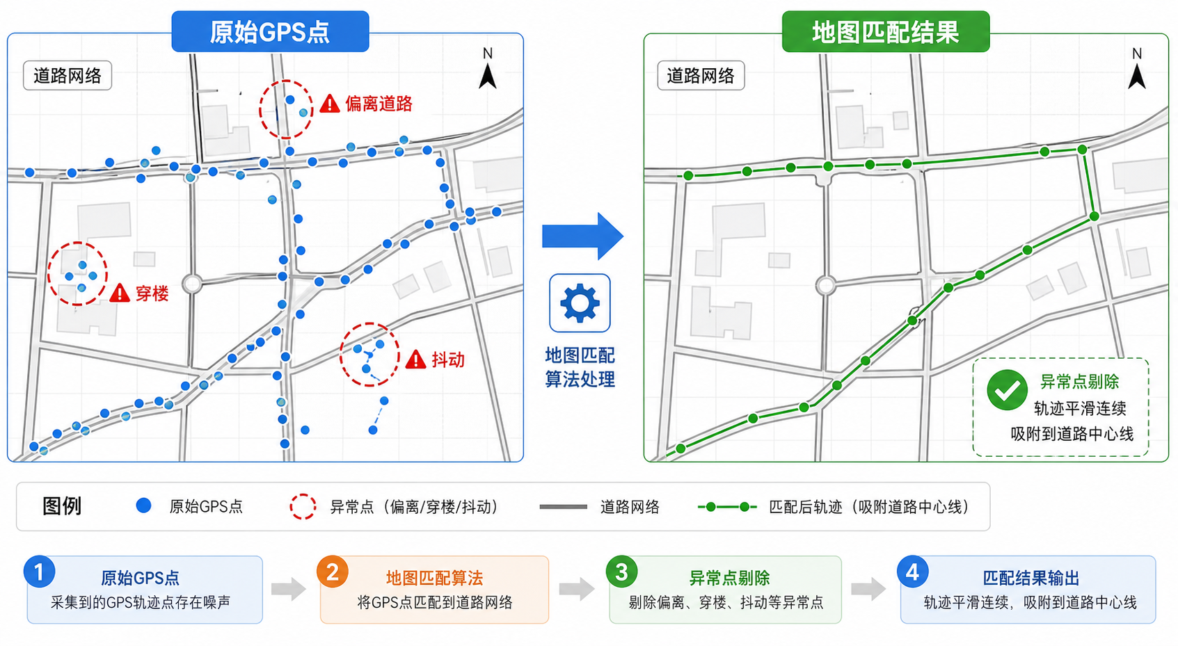 GPS轨迹漂移怎么修 地图匹配算法处理前后对比