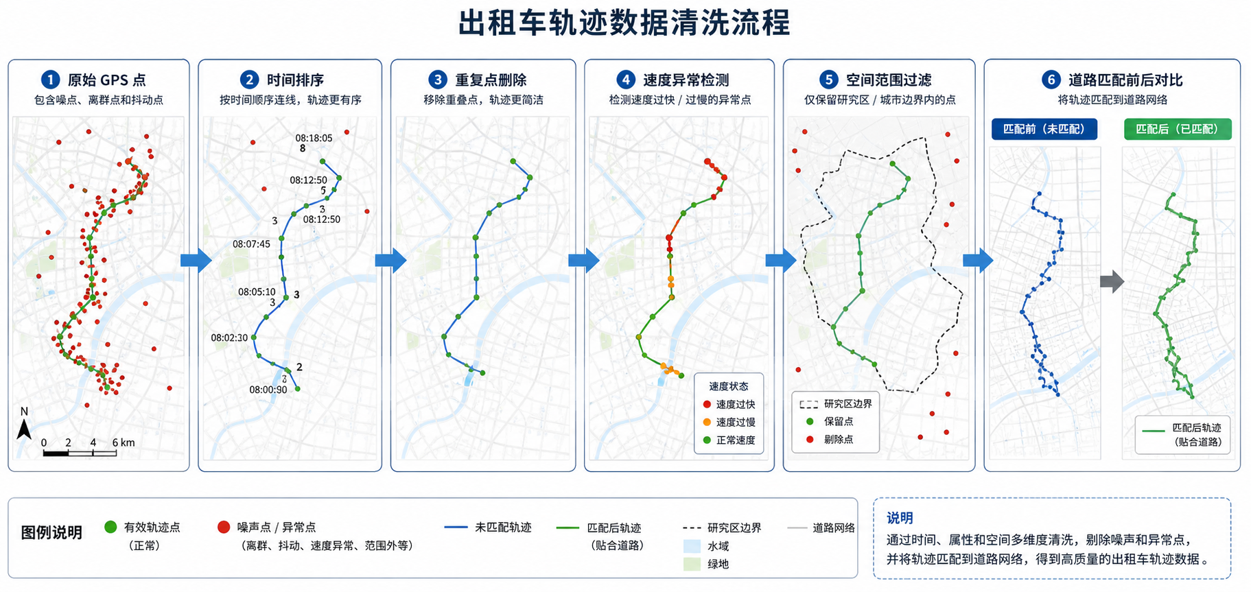 出租车轨迹数据清洗与出租车轨迹噪点去除流程示意图