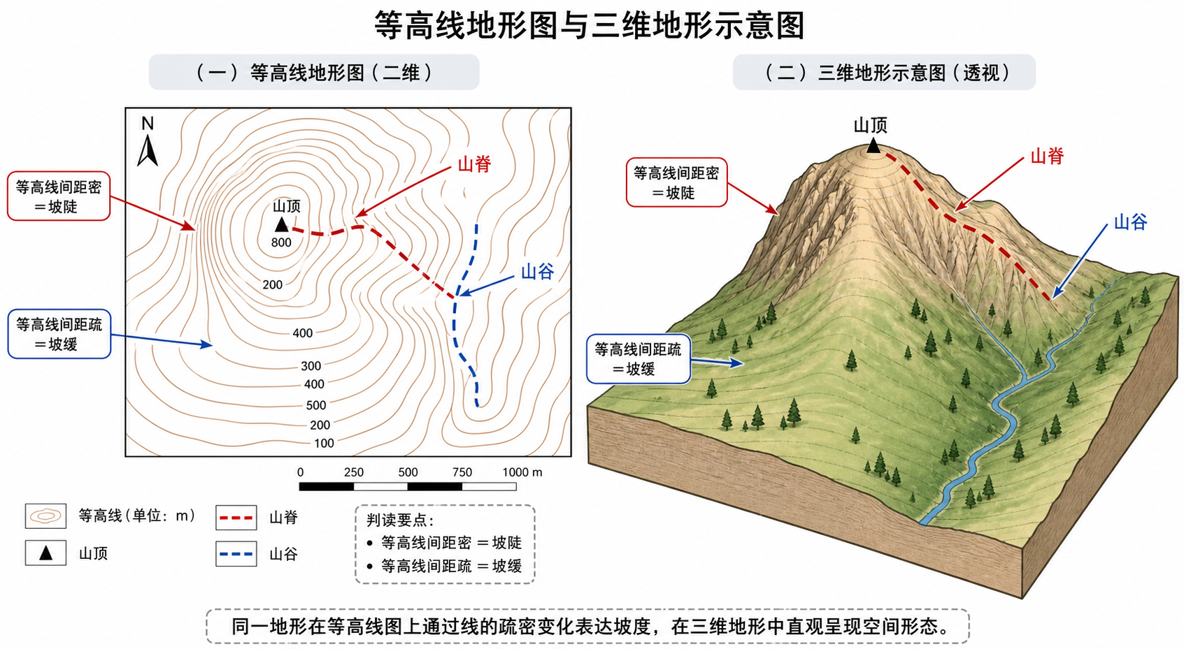 地图等高线怎么看 等高线间距疏密代表什么示意图