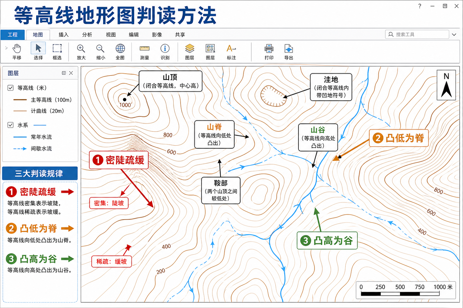 等高线地形图怎么看 等高线判读口诀示意图