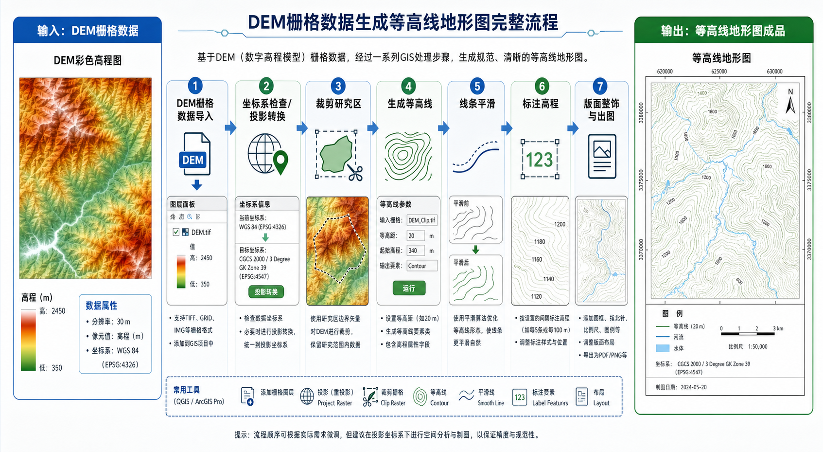 等高线地形图怎么画 GIS制图步骤和DEM生成等高线流程