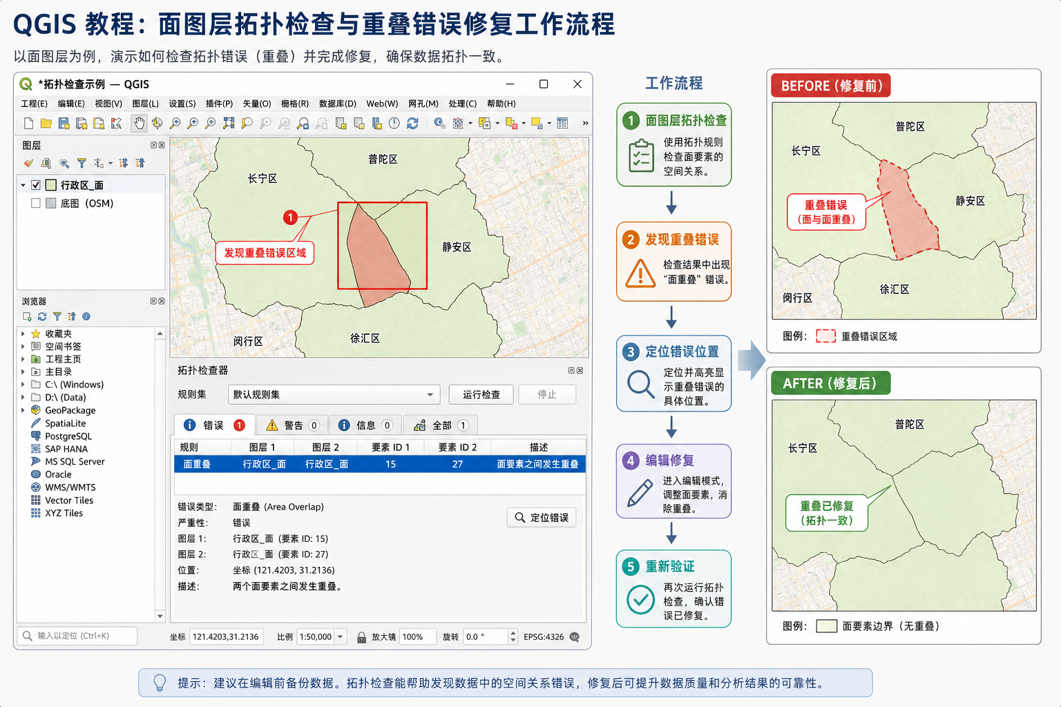 QGIS拓扑检查具体步骤与QGIS重叠错误修复流程示意图