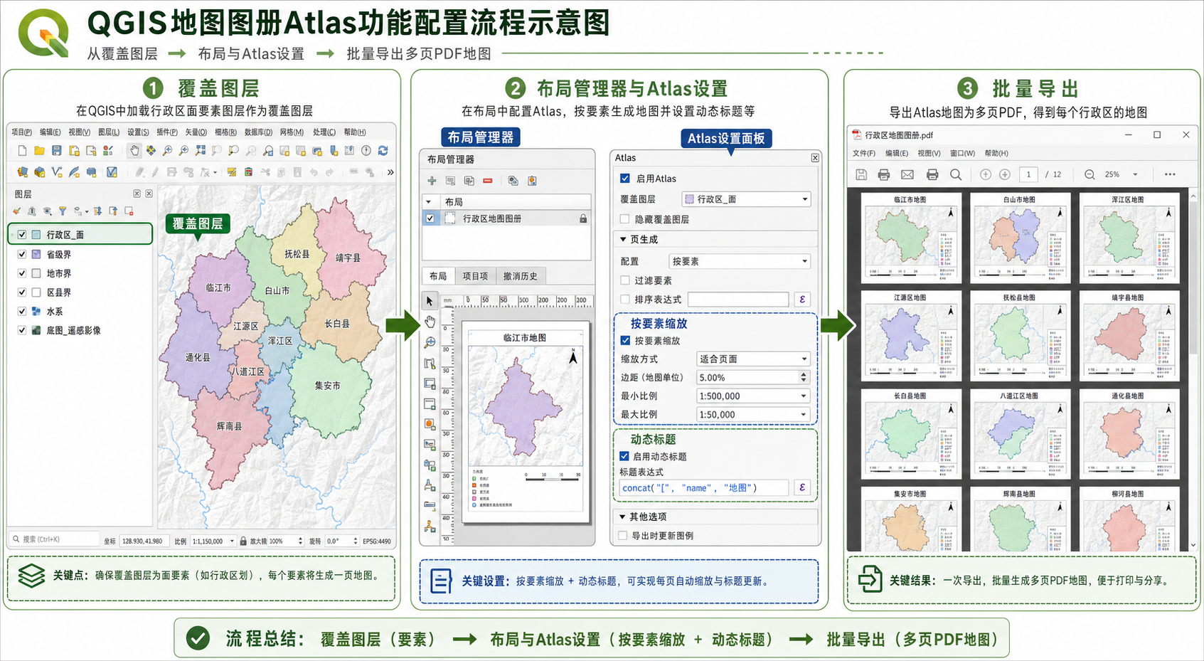 QGIS地图图册怎么做 QGIS Atlas功能如何配