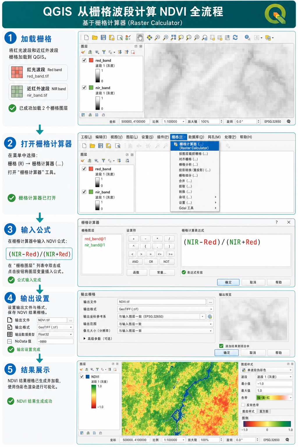 QGIS栅格计算器计算NDVI公式步骤示意图