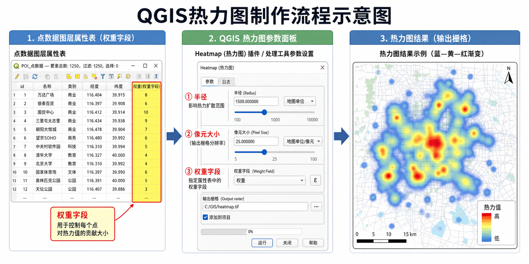 QGIS热力图具体怎么做和QGIS热力图权重字段如何选的参数示意图