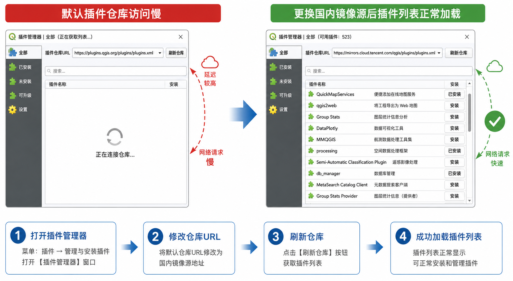 QGIS插件下载速度太慢 国内镜像源更换示意图