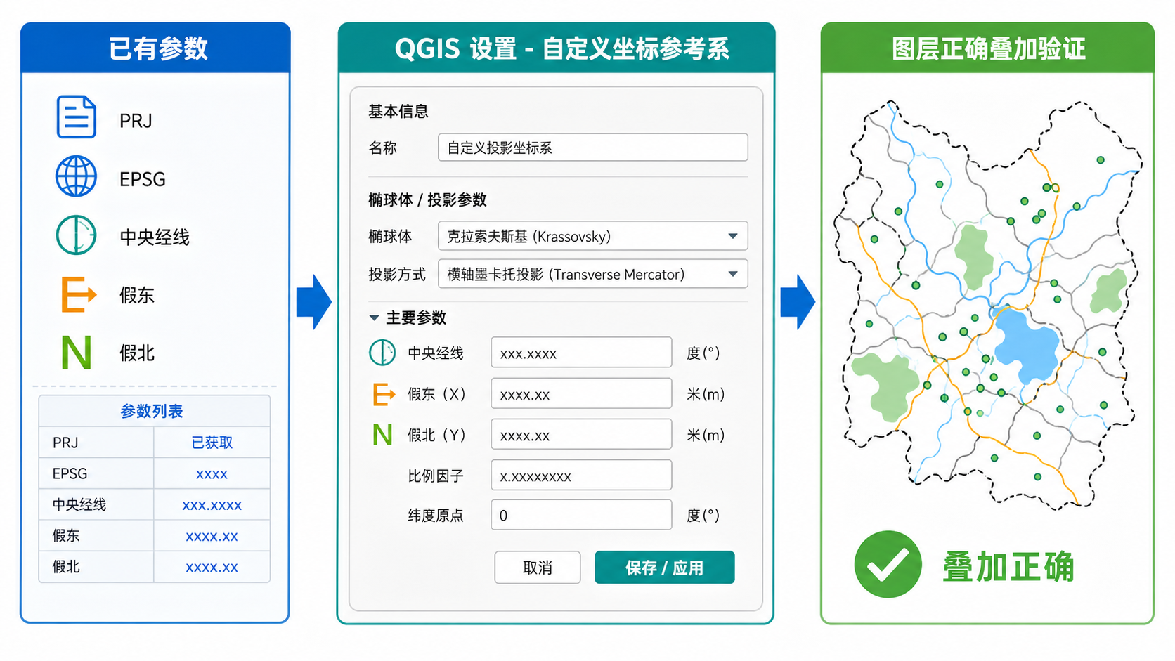 QGIS自定义投影怎么做 QGIS自定义投影参数具体怎么填