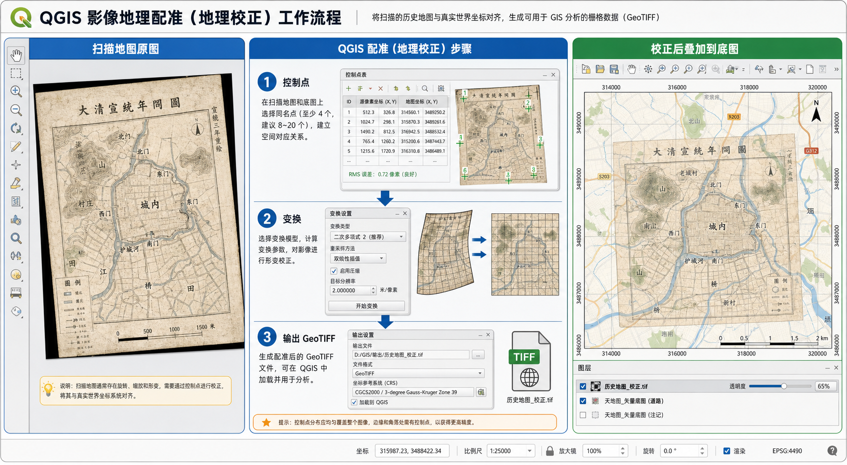QGIS地理配准 扫描图校正流程示意图