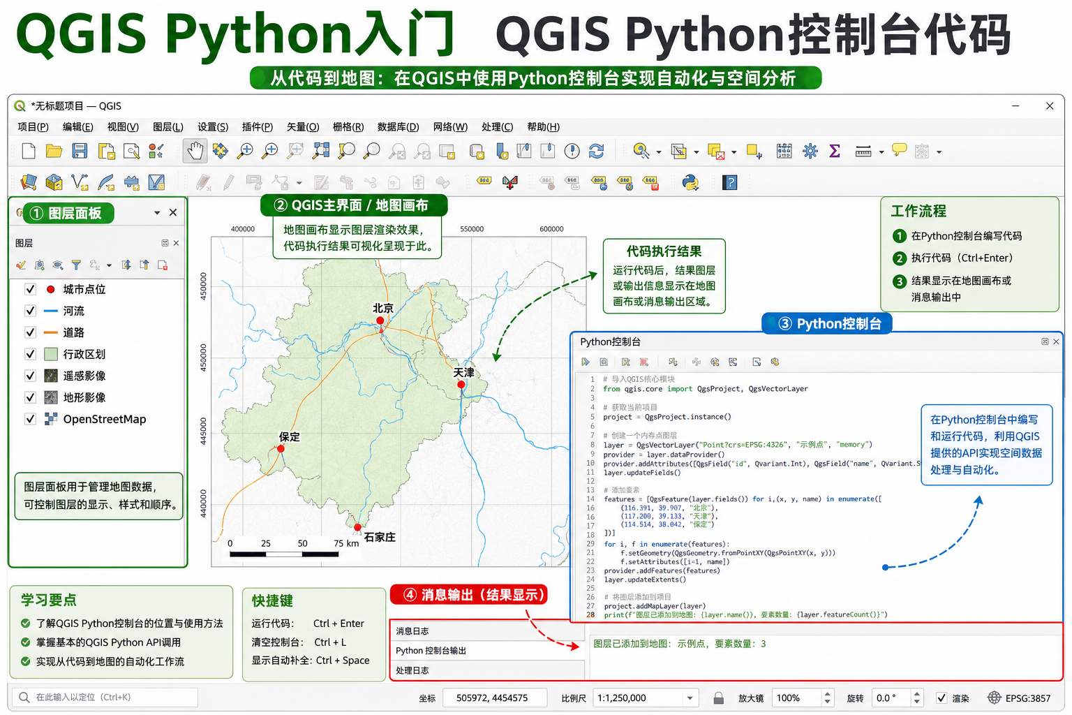 QGIS Python入门与QGIS Python控制台代码编写示意图