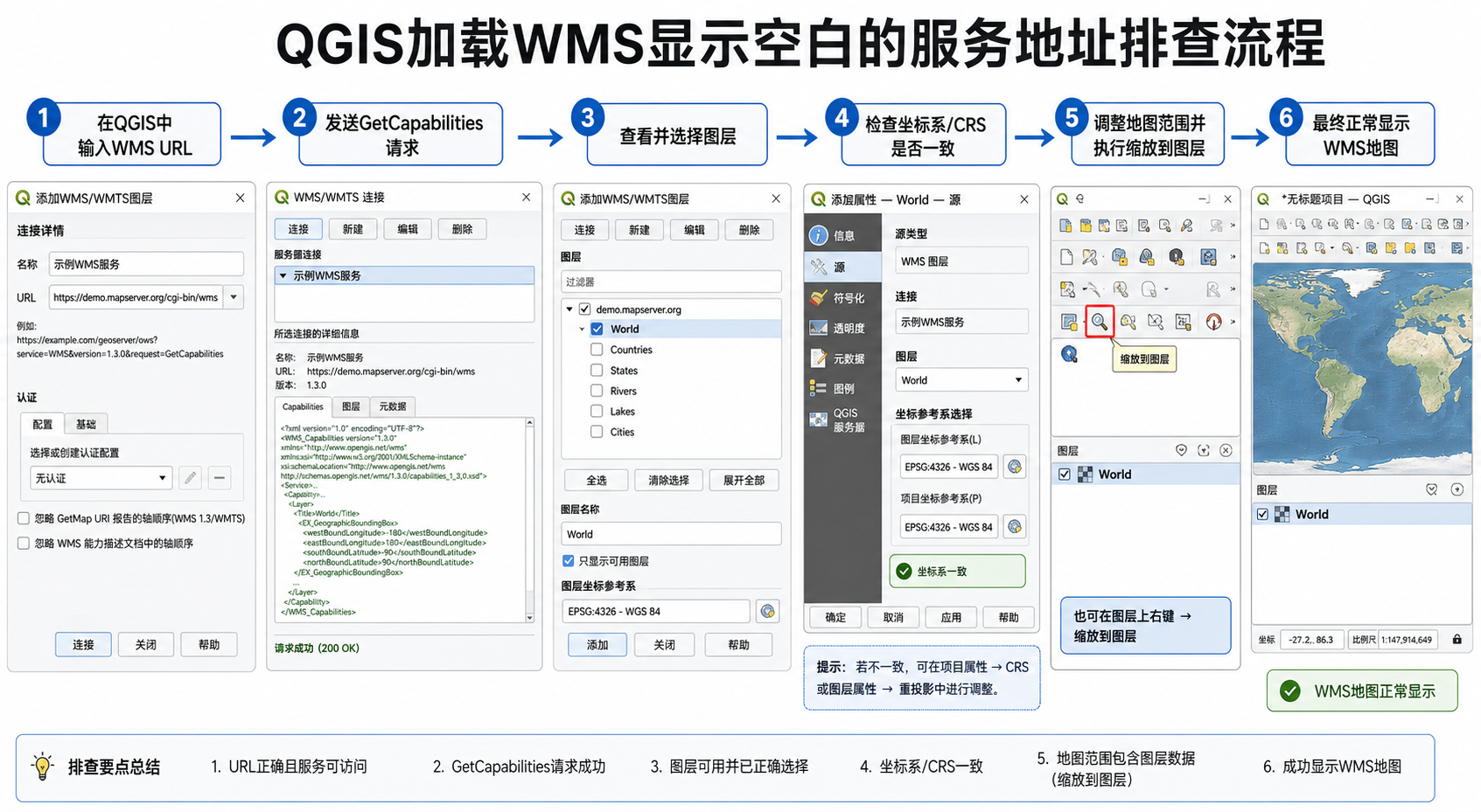 QGIS加载WMS显示空白与QGIS WMS服务地址检查流程