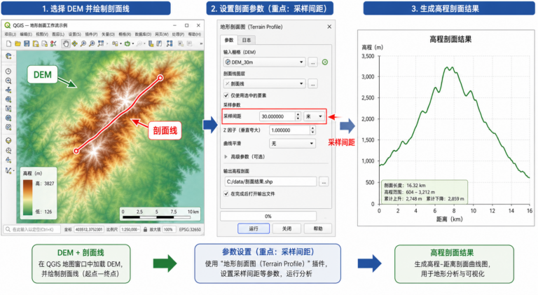 QGIS剖面图插件选择与QGIS地形断面图绘制流程
