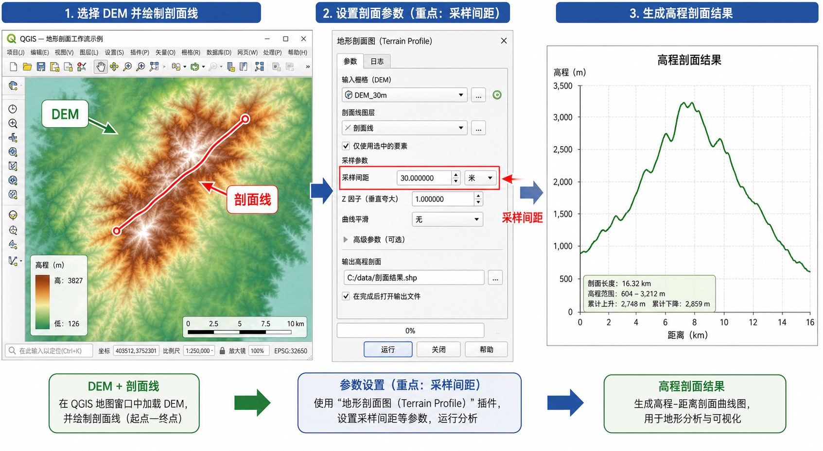 QGIS剖面图插件选择与QGIS地形断面图绘制流程