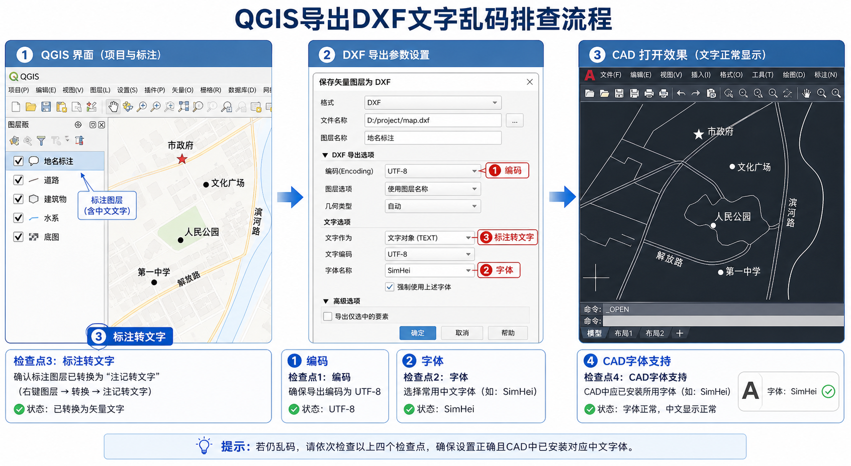 QGIS导出CAD文字乱码 DXF参数怎么设