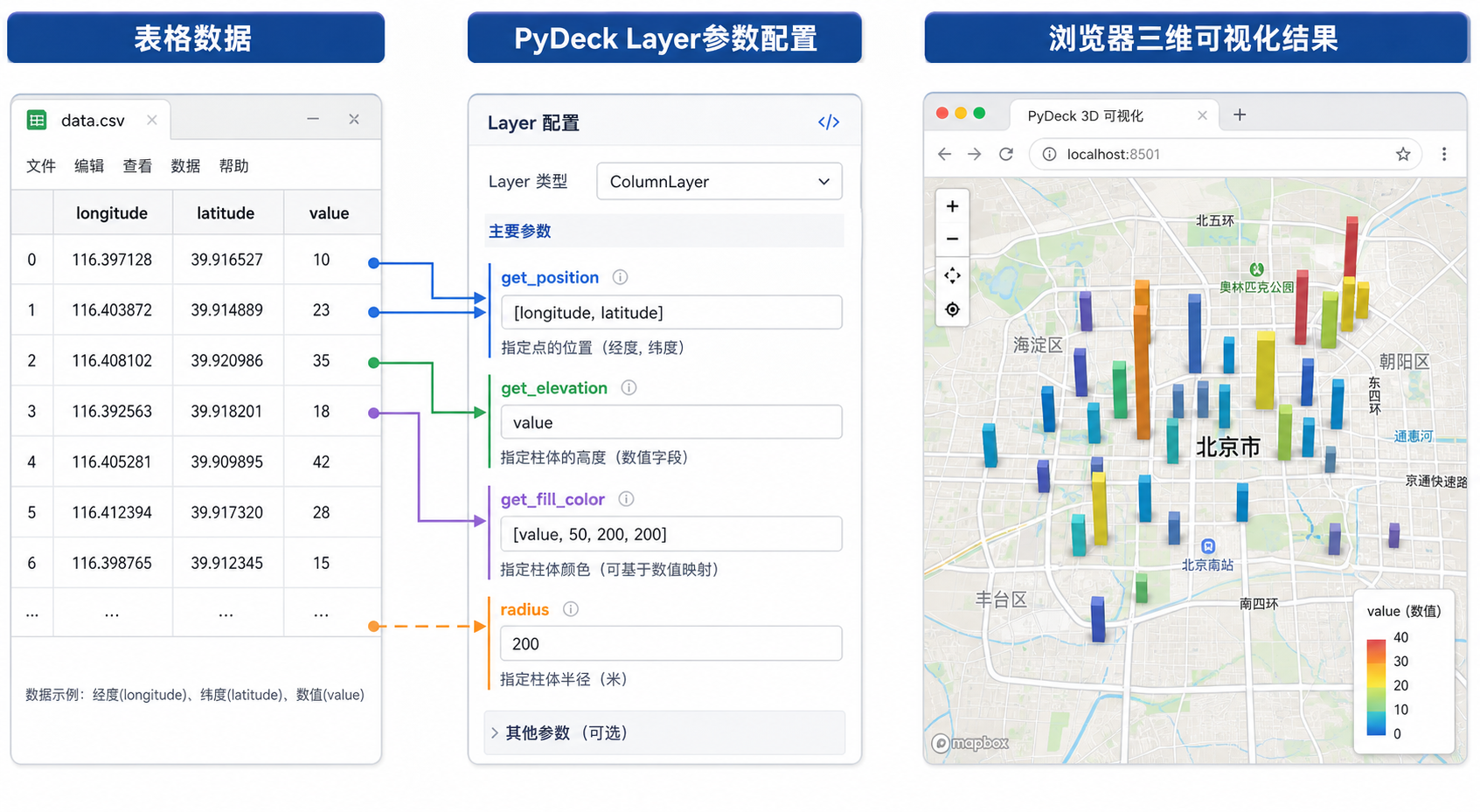 PyDeck可视化三维图层参数配置与PyDeck三维柱状图示意