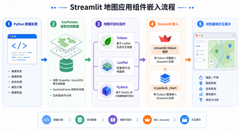 Streamlit做地图应用组件嵌入与Streamlit嵌入Folium地图流程