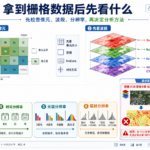 栅格数据 像元 波段 分辨率检查流程示意图