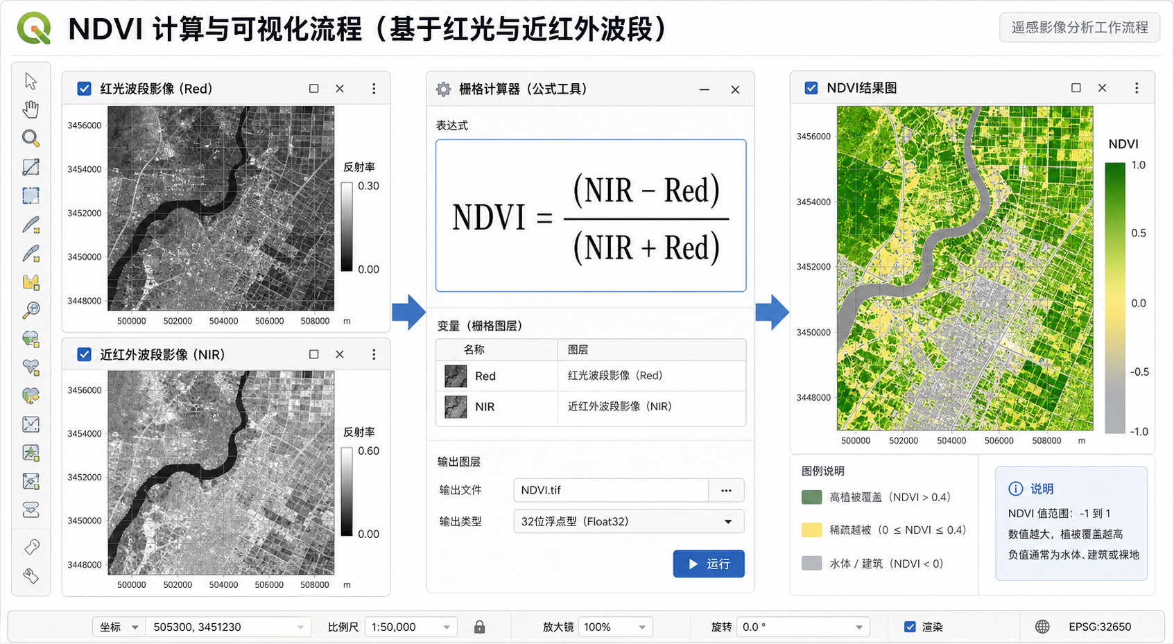 归一化植被指数NDVI如何计算 红光波段近红外波段示意图