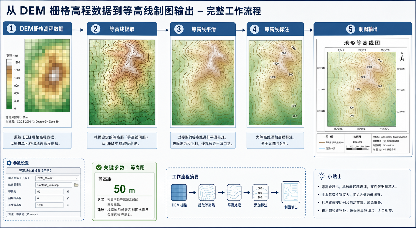 等高线图具体怎么画 GIS软件制作等高线图流程