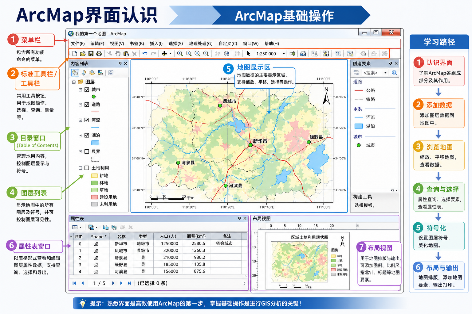 ArcMap界面认识与ArcMap基础操作区域示意图