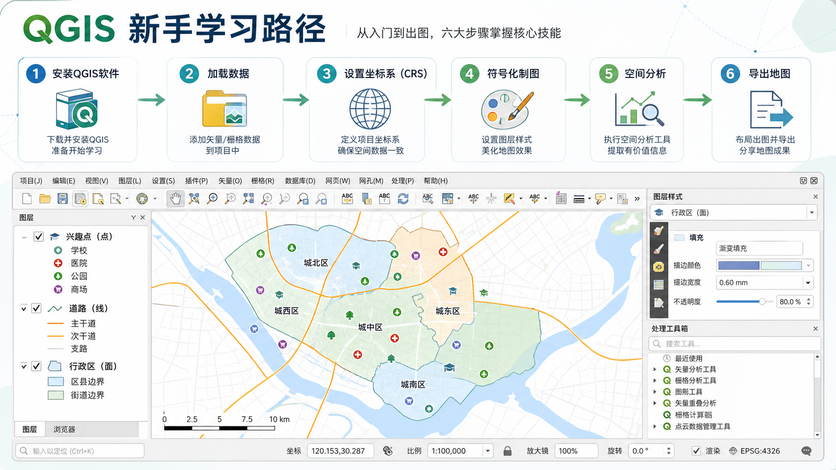 QGIS新手教程在哪看 QGIS入门学习路径示意图