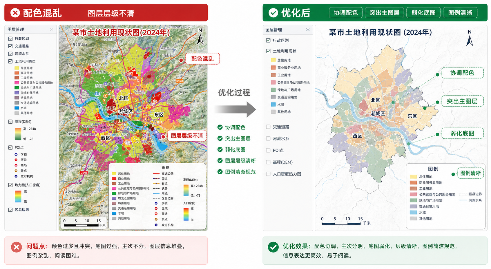 GIS制图更美观与GIS制图配色技巧对比示意图