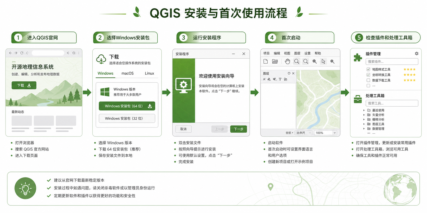 QGIS下载安装流程与QGIS安装步骤示意图