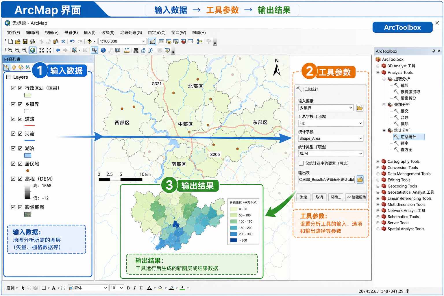 ArcMap基础教程与ArcMap工具箱怎么使用示意图
