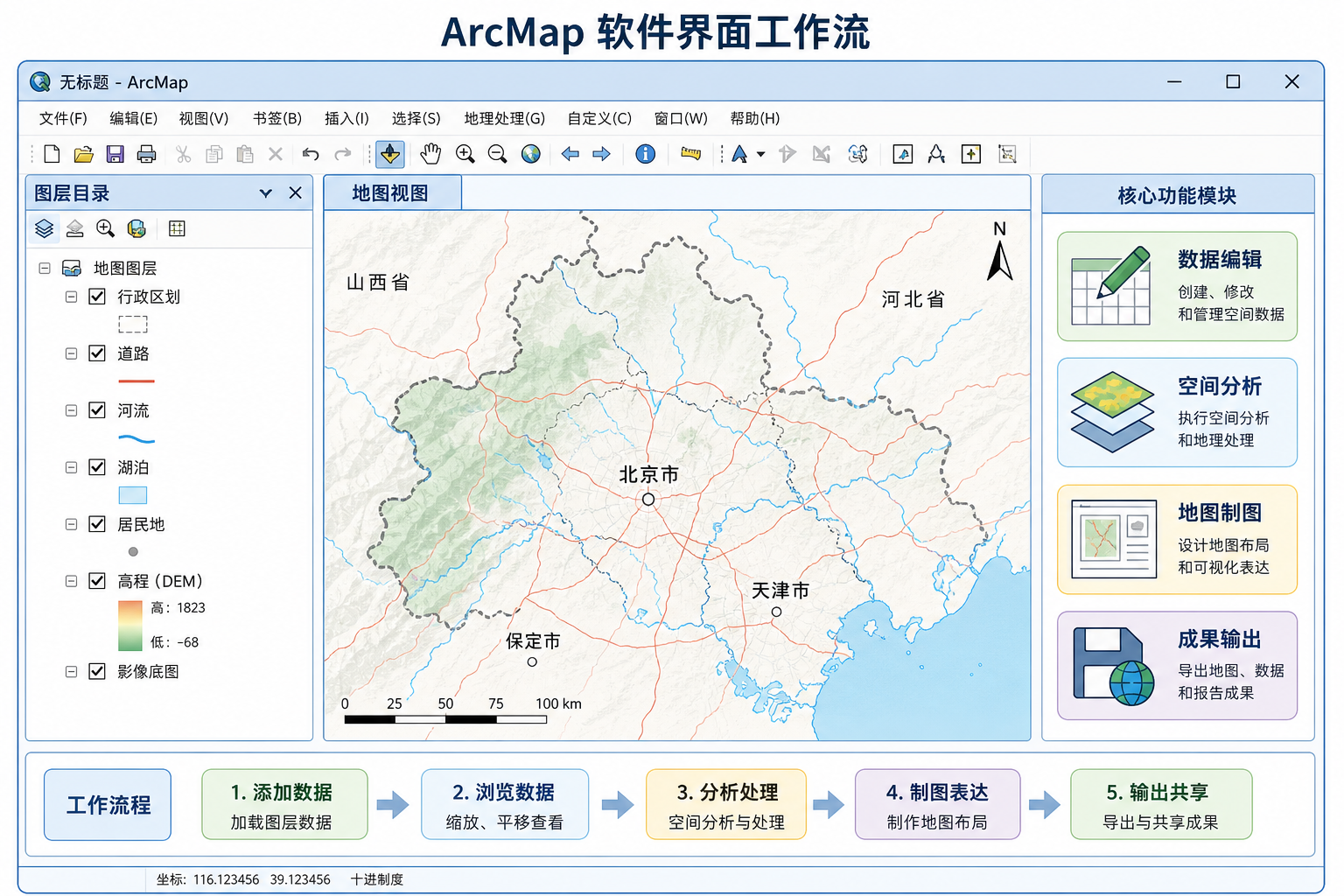 ArcMap是什么软件 ArcMap核心功能示意图