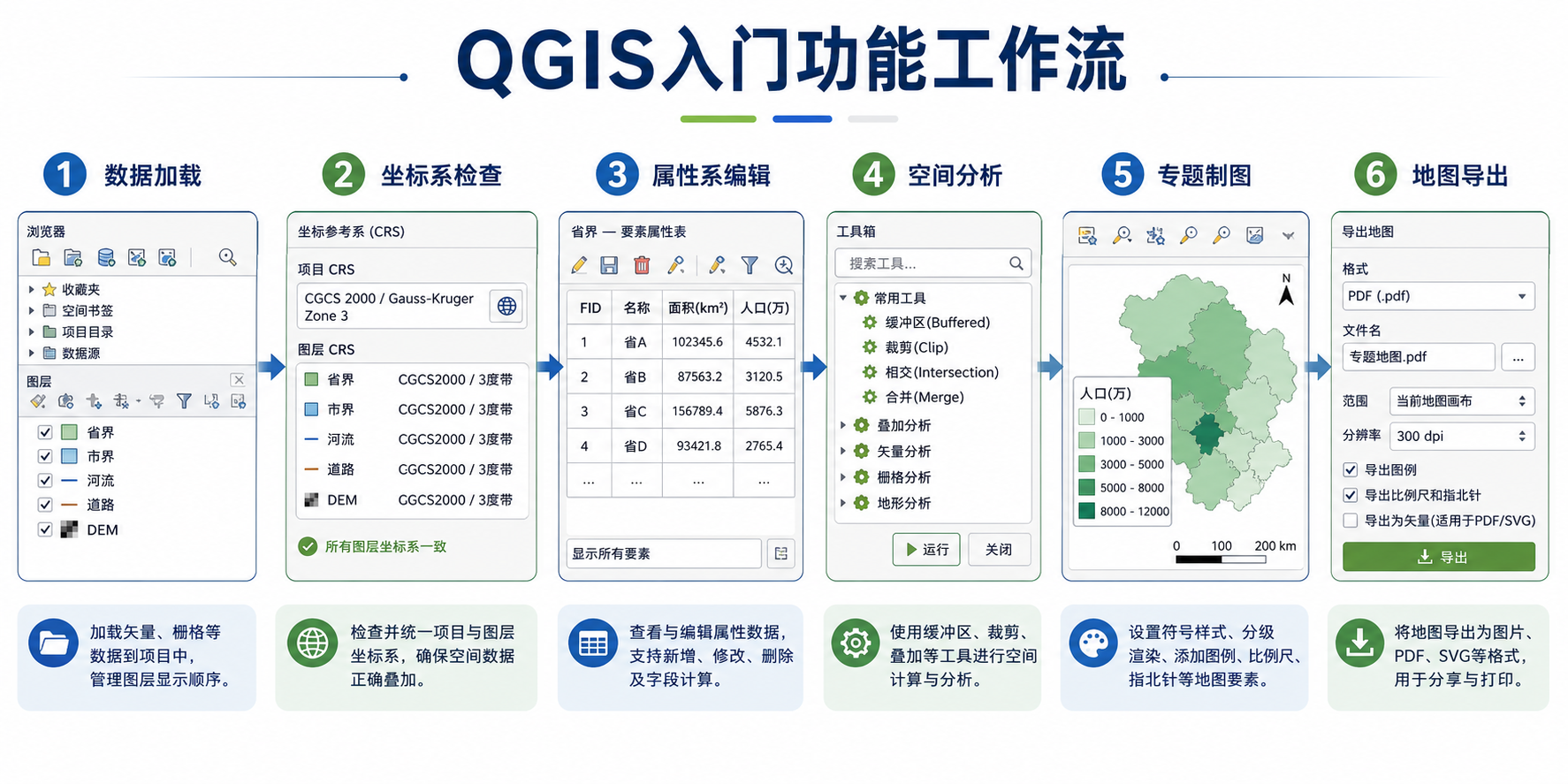 QGIS是做什么的 QGIS入门核心功能工作流示意图