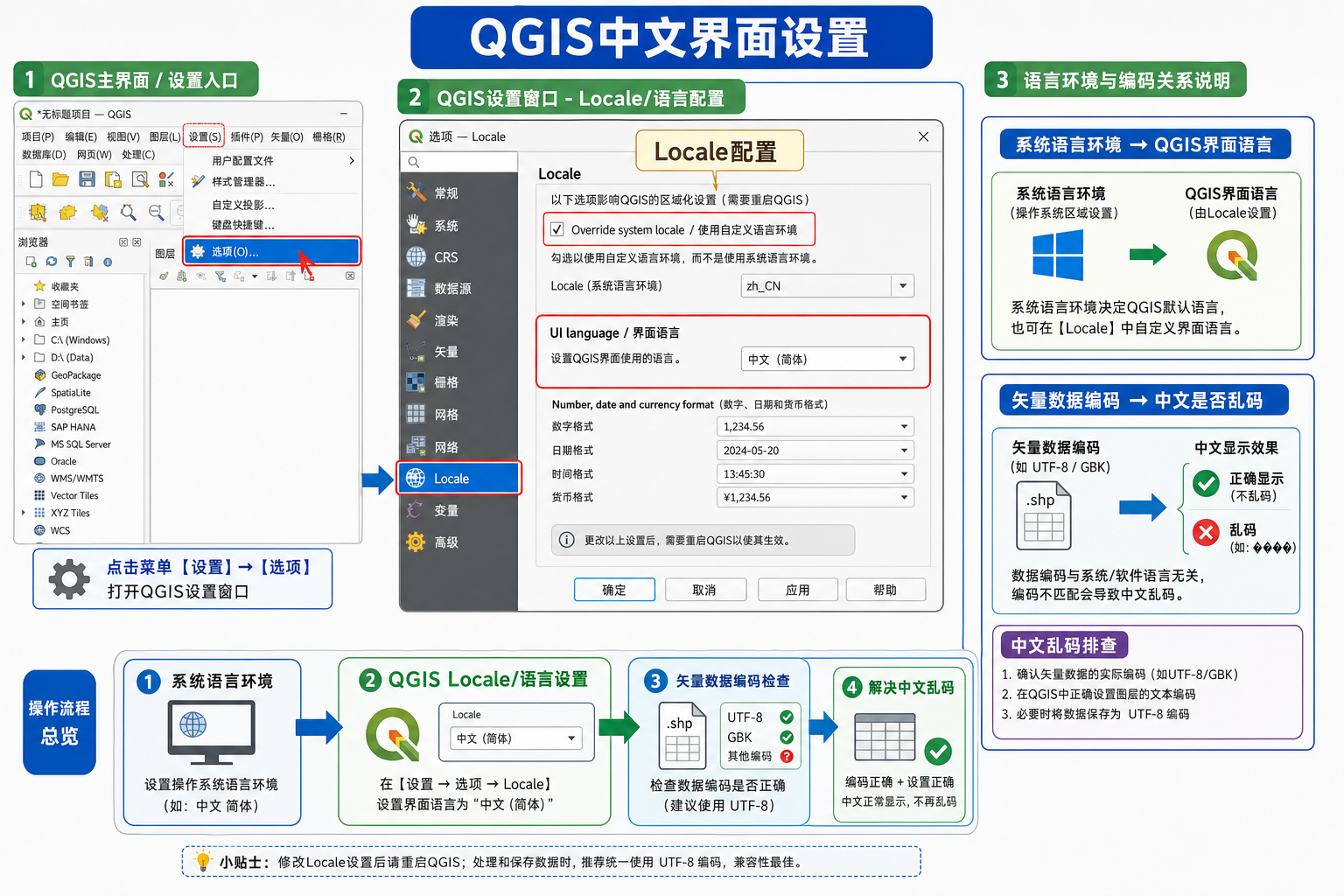 QGIS中文界面设置失败与QGIS Locale配置示意图