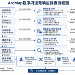 ArcMap程序闪退无响应排查与ArcMap崩溃日志分析流程图
