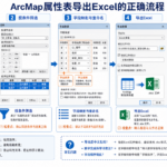 ArcMap导出Excel表格格式错乱与ArcMap字段映射处理流程