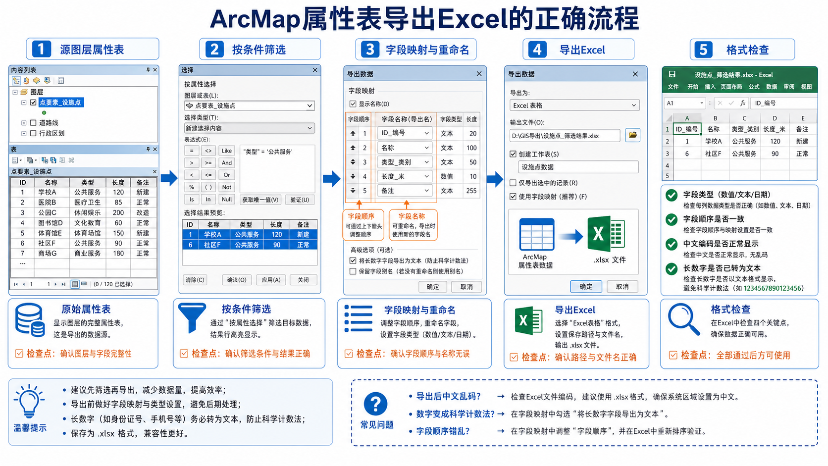 ArcMap导出Excel表格格式错乱与ArcMap字段映射处理流程