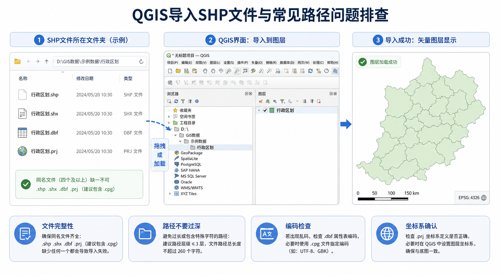 QGIS导入SHP文件和QGIS打开SHP报错路径问题示意图
