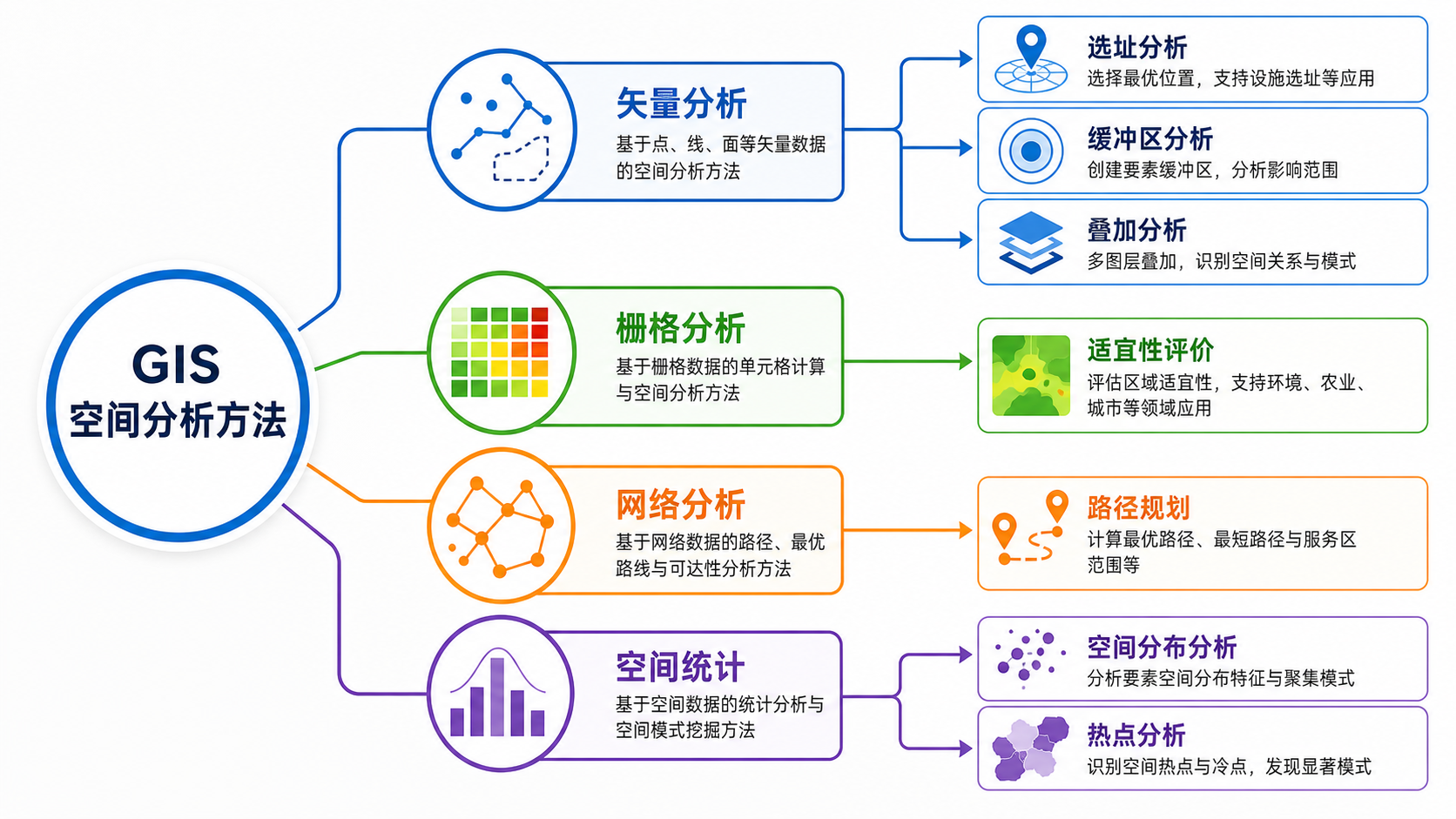 空间分析方法有哪些 GIS常用算法与实战技巧流程图