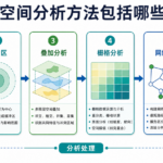 空间分析方法包括哪些与空间分析实操流程图