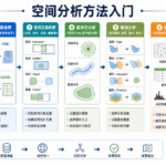 空间分析方法入门与缓冲区分析叠加分析流程图