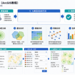 空间分析七大核心方法与ArcGIS空间分析流程图
