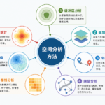 空间分析方法主要有哪几种与空间分析方法分类对比图