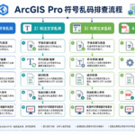 ArcGIS Pro符号乱码怎么解决 ArcGIS Pro字体配置排查流程