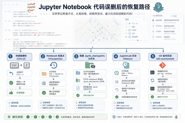 Jupyter Notebook代码误删怎么撤销 GIS空间分析历史版本管理流程