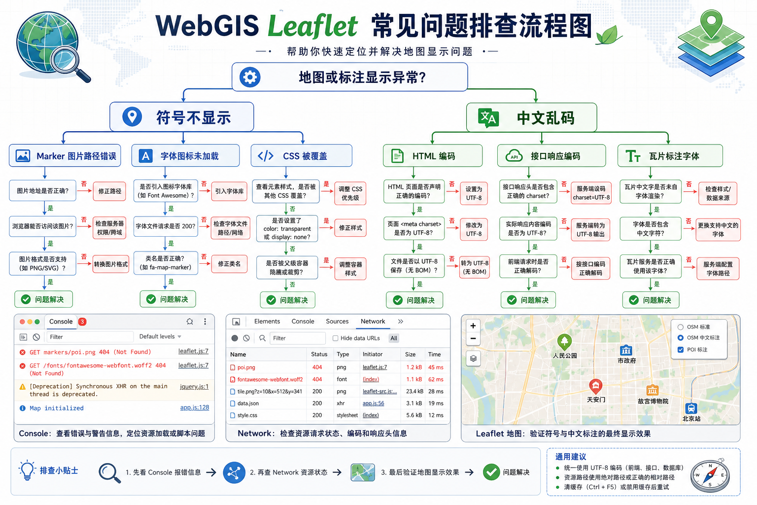 Leaflet地图符号不显示 中文乱码 字体配置排查流程