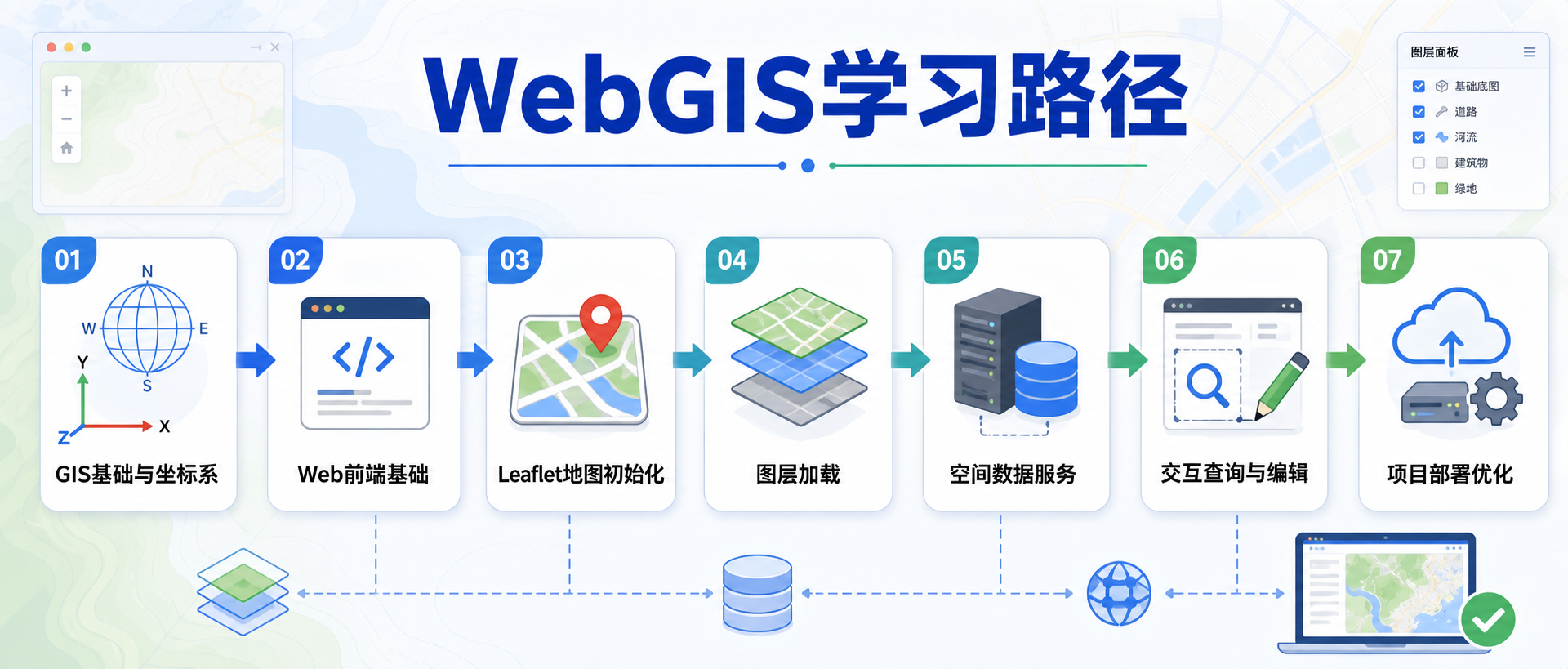 Leaflet和GIS地图开发怎么学 WebGIS开发学习路径